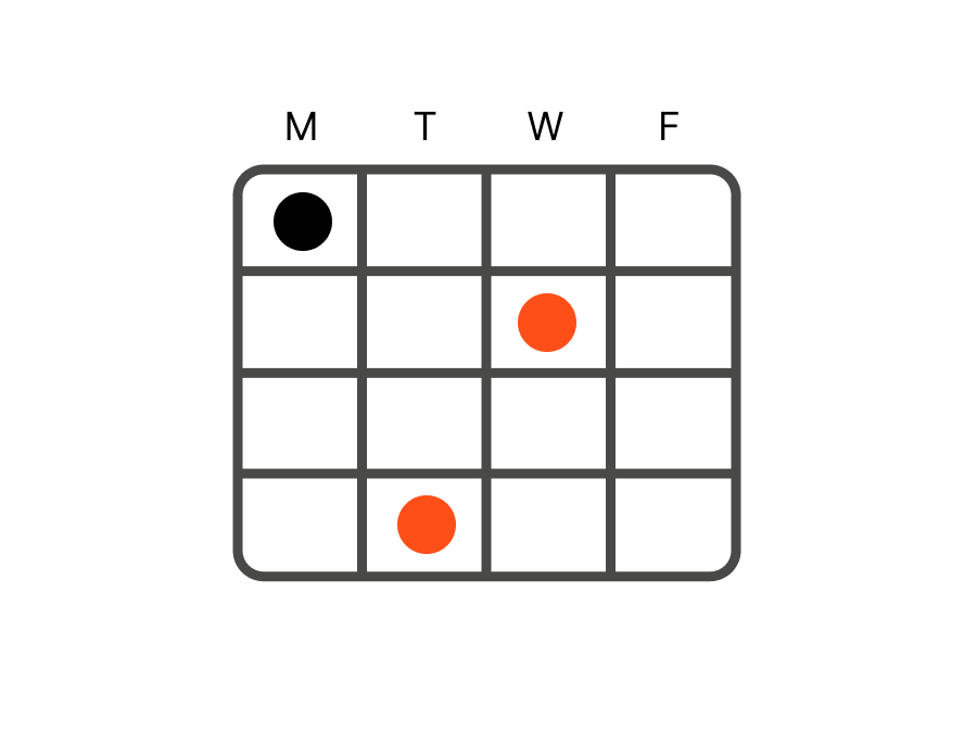 Availability dashboard