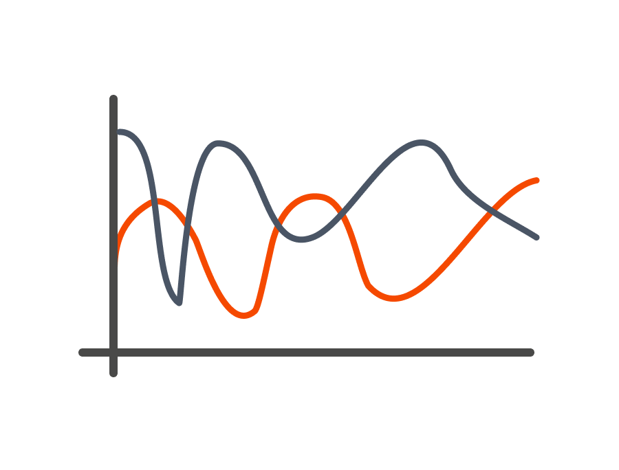 Finance snapshot chart